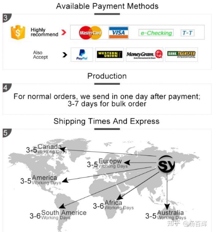 阿里国际站产品详情设计方案