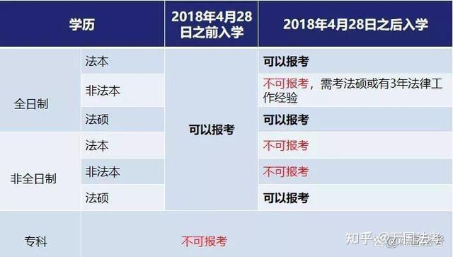 司法考试报名时间：把握机遇开启法治之路