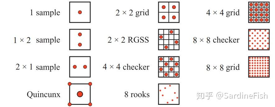 Rgss Multi Sample Pattern 在 Unity SRP 实现 Temporal Anti-aliasing - 知乎