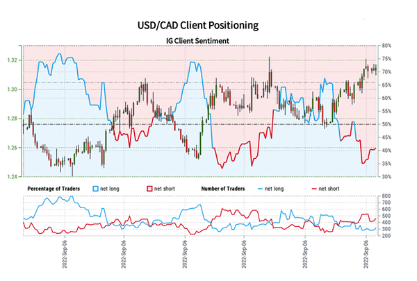 原油与加元：加元与原油深度绑定，当前价格均到关键水平，突破在即？