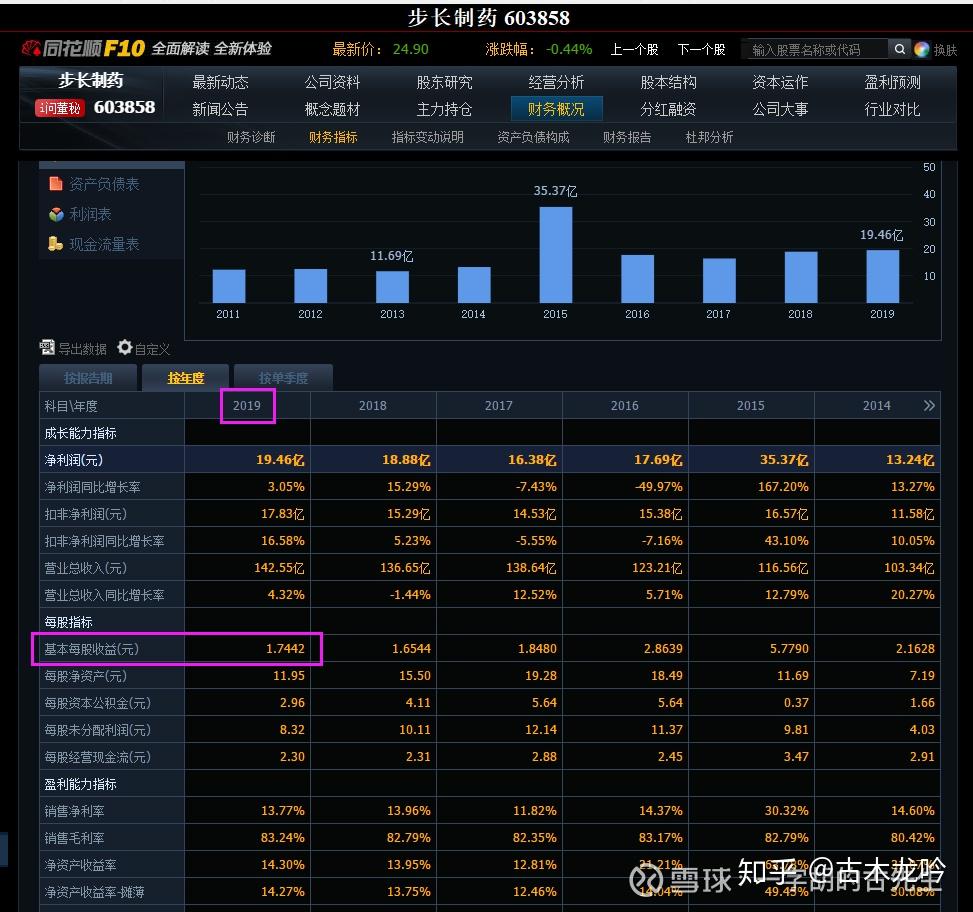 如何预测股价？ - 知乎