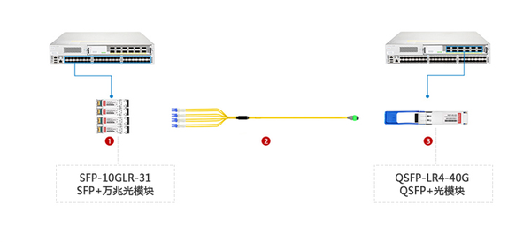 SFP+光模块与交换机四种搭配使用方式 - 知乎