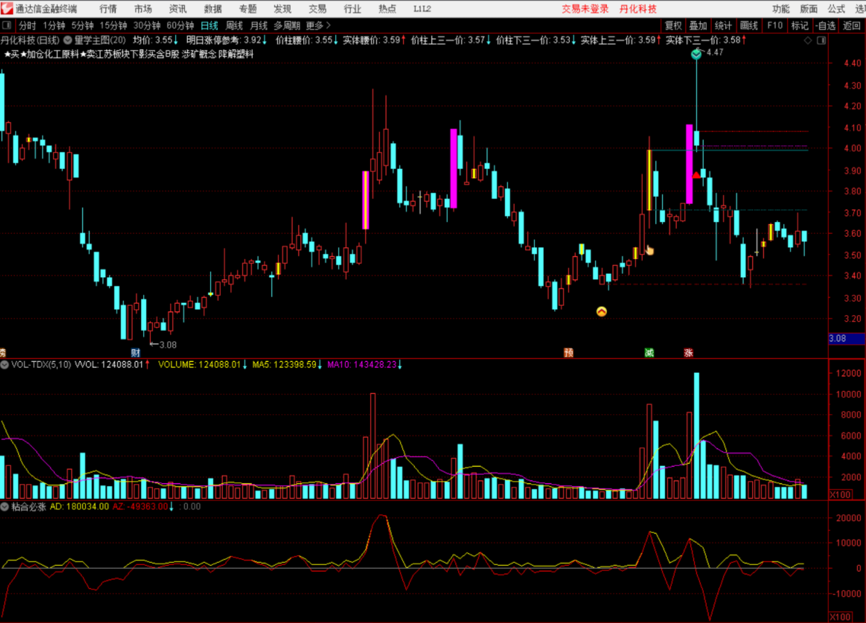 通达信公式【连板研究院】量学常用主图指标 知乎