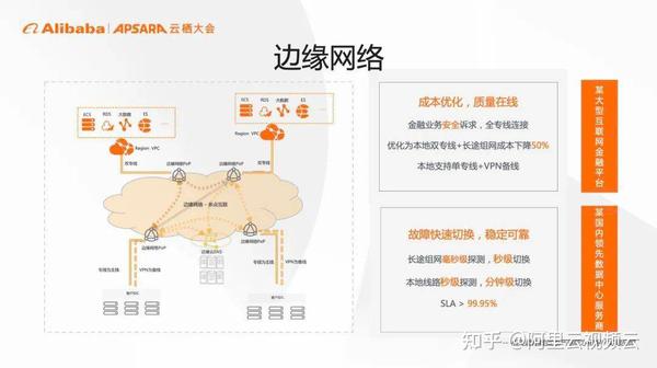 基于云边协同架构的五大应用场景革新 - 知乎