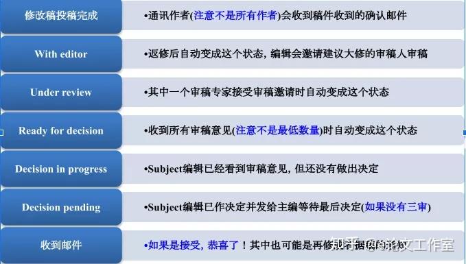 稿件状态详解，投稿后“望眼欲穿”的日子应该干什么？ - 知乎