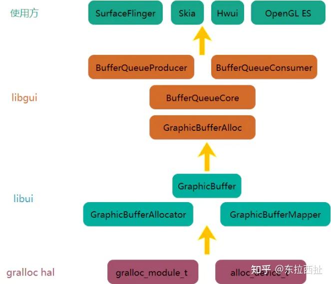 Camera Rdi Buffer Camera Buffer Management - 知乎