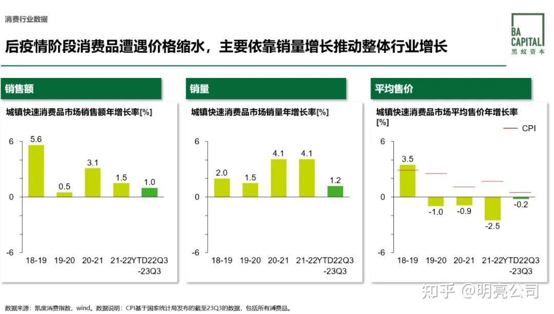 黑蚁资本从提价到降价利润收窄后的新效率模式