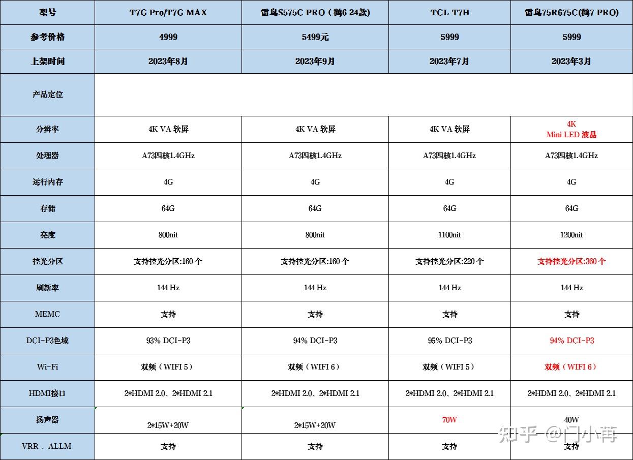 【2024年3月更新】75寸tcl电视选购推荐