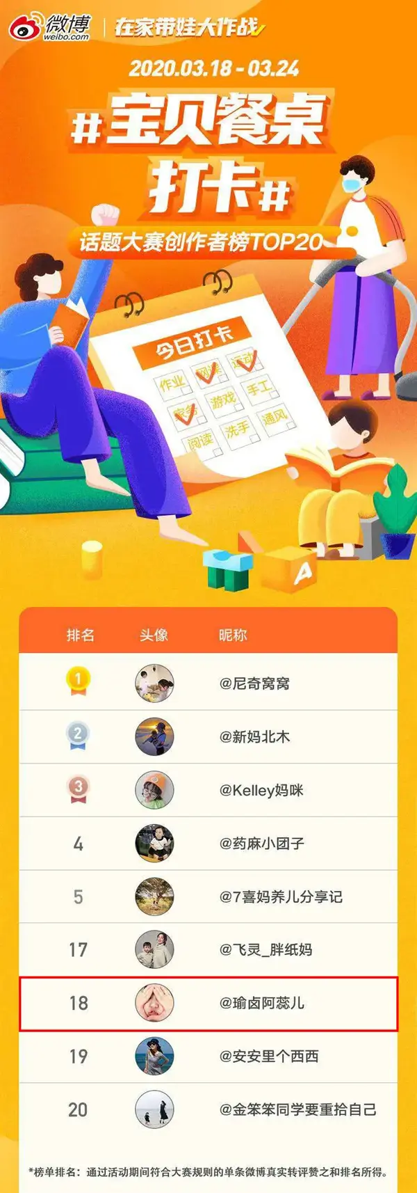 微博话题 在家带娃大作战 收官 这几位榜上有名的博主要来撩一下吗 知乎