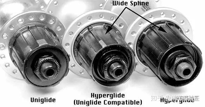 不要再吐槽塔基规格不同了看看历史上竟有这么多飞轮塔基