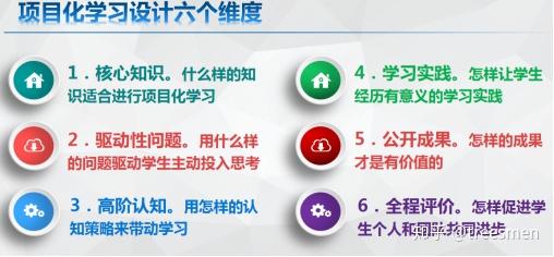 基于网络学习空间的数学项目化学习应用