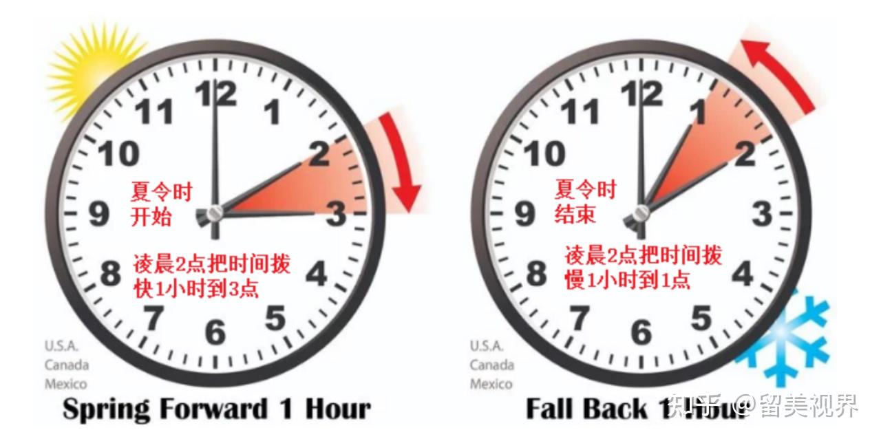 美国夏令时即将结束，中美时差怎么算？ - 知乎