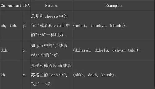 写名系列如何高大上地用瓦肯语写出自己的名字