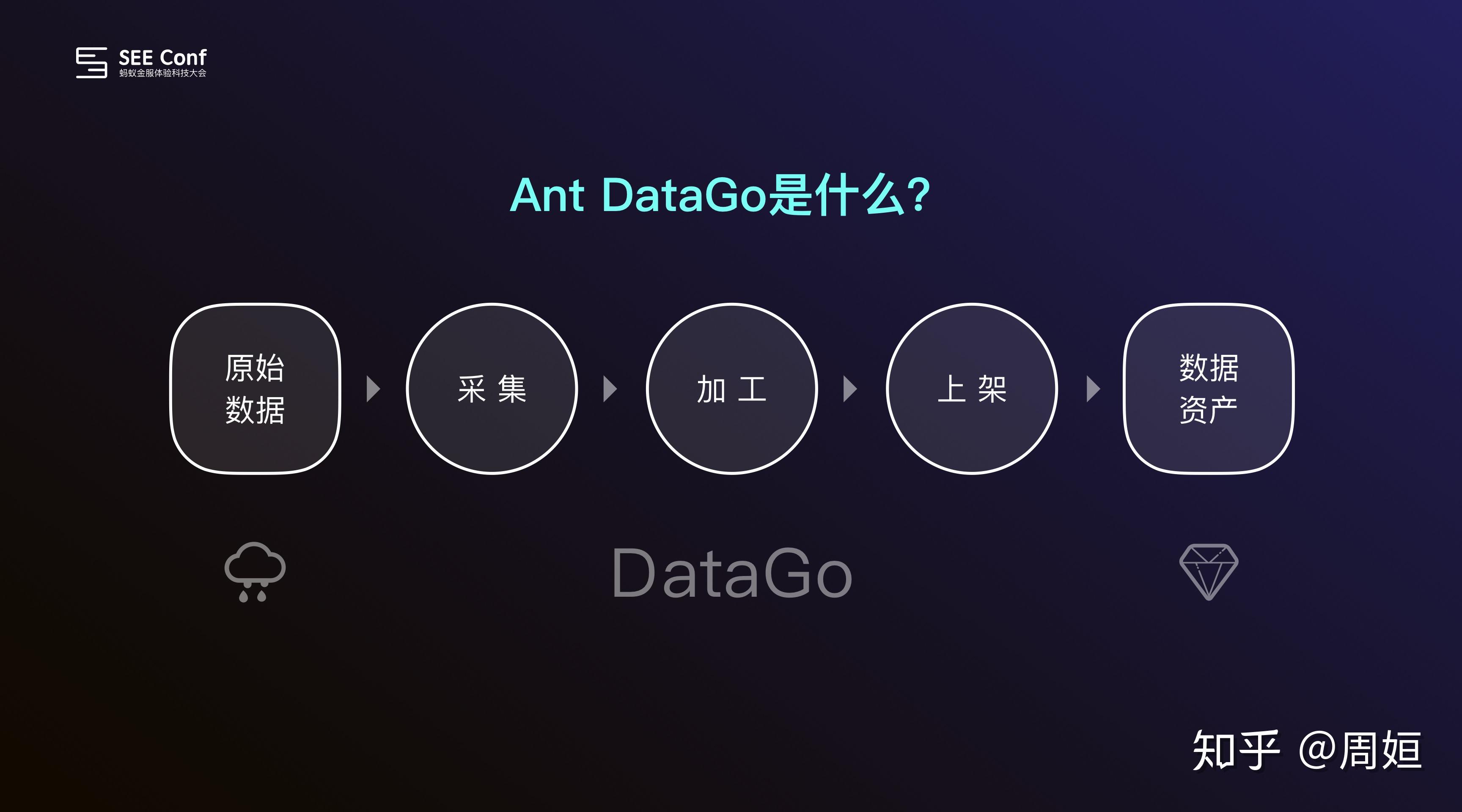 antdesign情感化设计