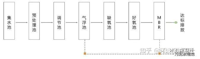 新鲜出炉(废水处理的基本思路)废水处理的基本概念和方法,(图22) 新鲜出炉(废水处理的基本思路)废水处理的基本概念和方法,(图22)