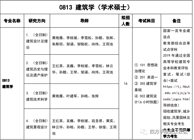 2024湖北工业大学建筑考研院校解析|湖工大建筑考研考什么？需要怎么准备？湖工大建筑设计考研理论会考什么书？ - 知乎