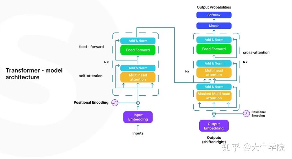 一文浅谈大语言模型对传统NLP的冲击 - 知乎