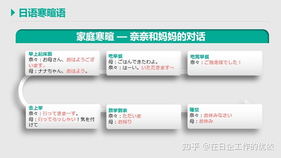 日语中的寒暄语,通过几个场景来学习一下 - 知乎