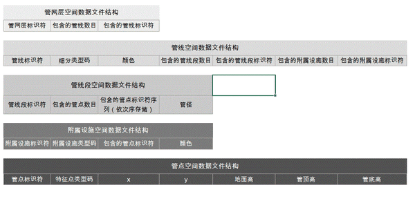 地下管线监控系统中互联网WebGL三维可视化构建技术 ThingJS