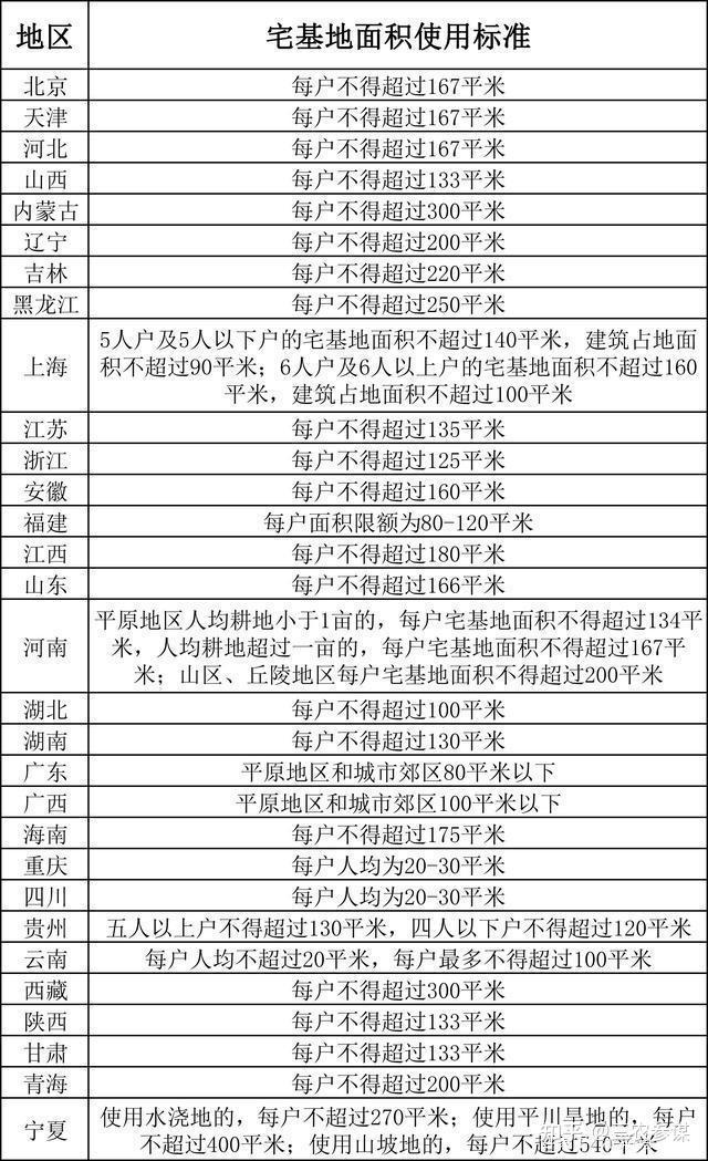 農村宅基地有沒有面積使用標準超標會處罰嗎