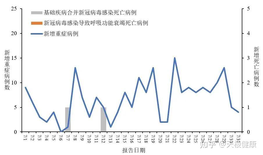 全球疫情趋势曲线图图片