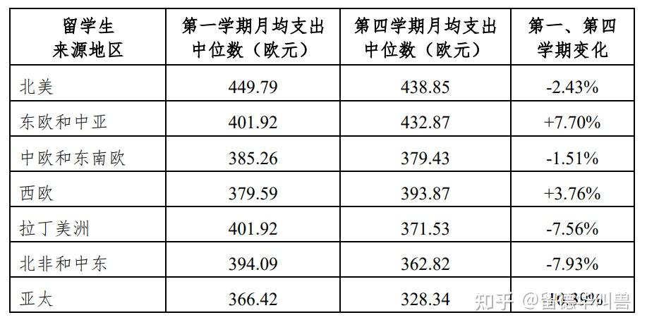 留学德国一年费用是多少(去德国留学一年需要多少钱的费用)