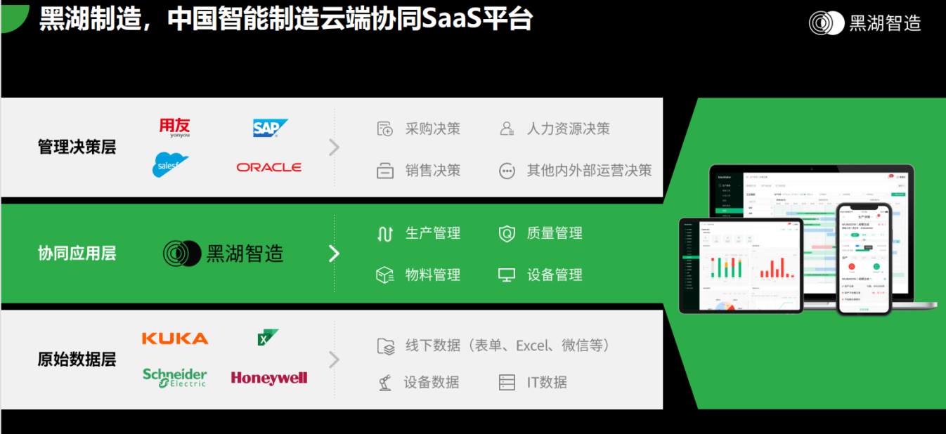 如何快速实现离散企业全链路数字化管理? 如何快速实现离散企业全链路数字化管理?