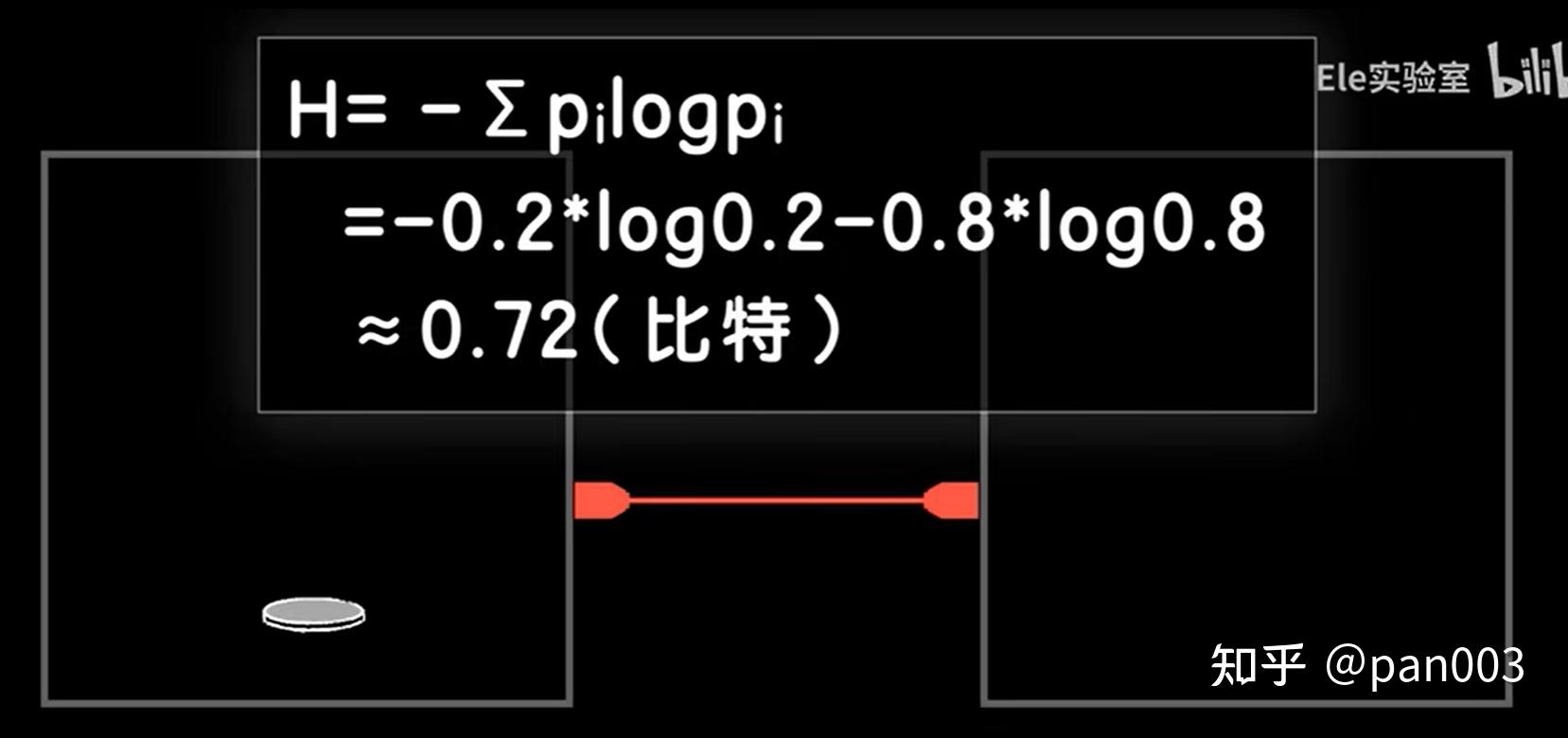 信息熵(information entropy) - 知乎