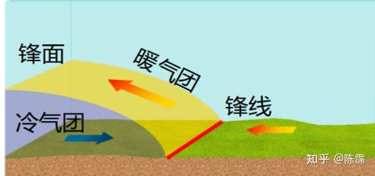 湘教版选择性必修一【第三章 大气的运动】 - 知乎