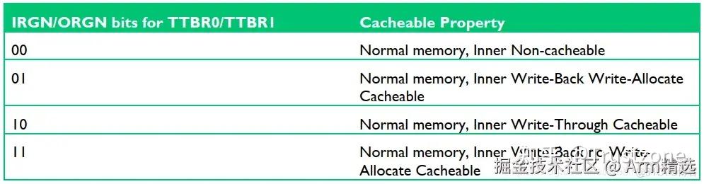 [mmu/cache]-ARM MMU的学习笔记-一篇就够了 - 知乎
