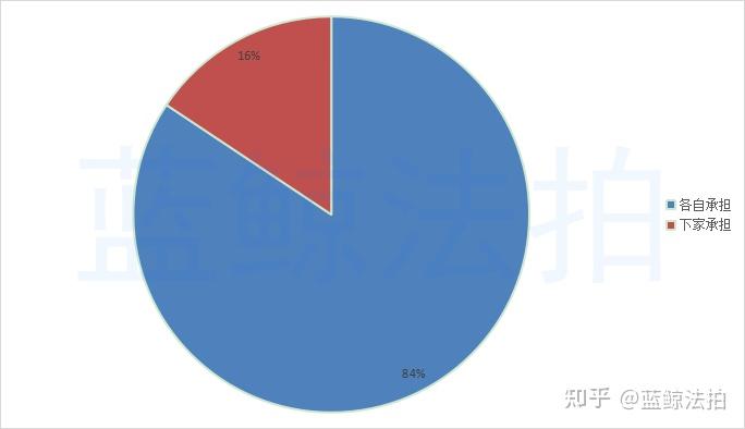 上海法拍房的三种主要税费，一张图搞定 - 知乎
