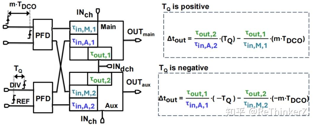 Dtc Isc Dual-Ramp DTC的校准-ISSCC2026 - 知乎