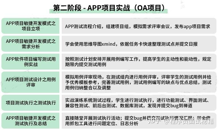 女朋友問我想做年薪30w軟件測試工程師是自學還是培訓學習的關鍵是