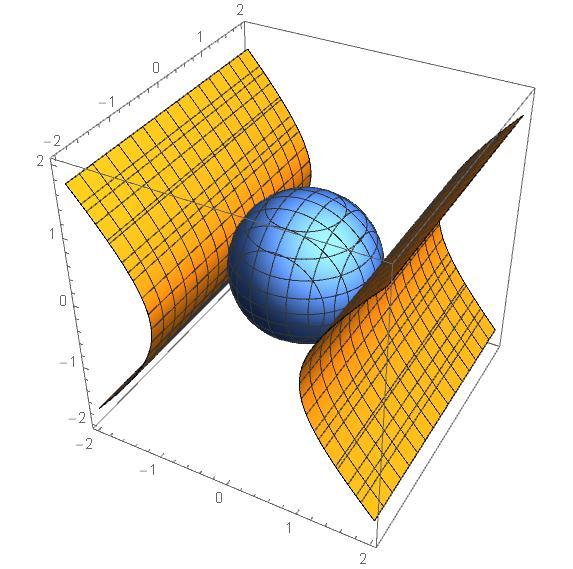 拉格朗日乘数法的一种几何解释