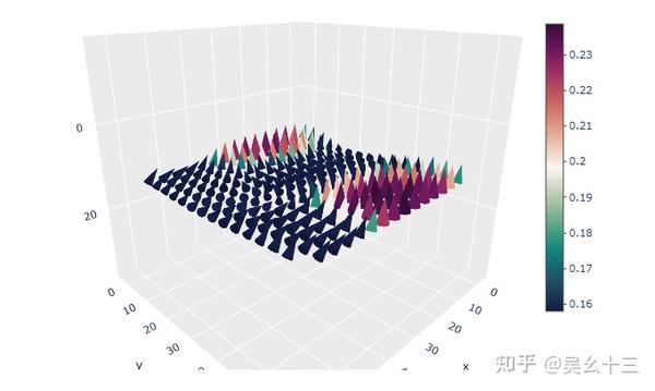 plotly-3D矢量场绘制(空间矢量分布) - 知乎