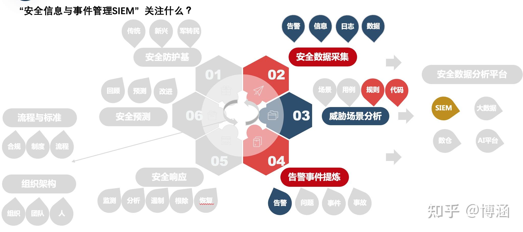 三,態勢感知的本地化