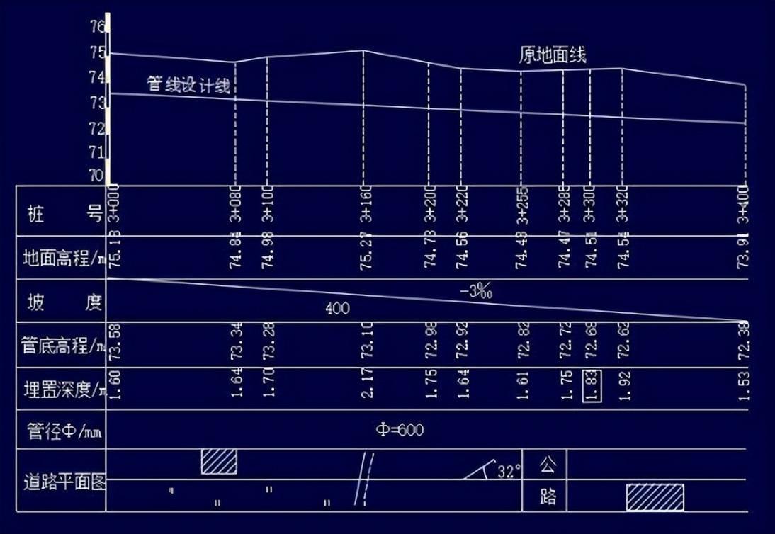 纵断面设计图片