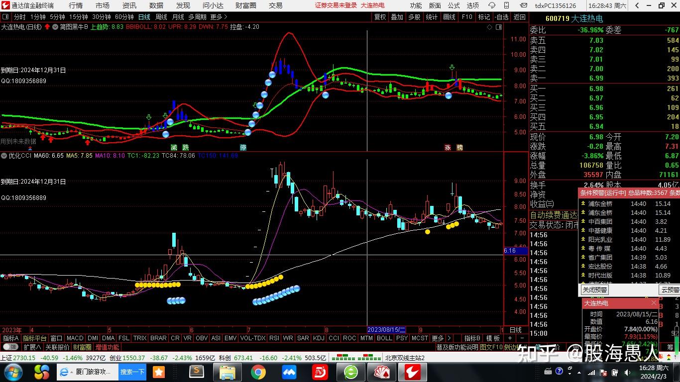 优化cci，过滤假信号- 知乎