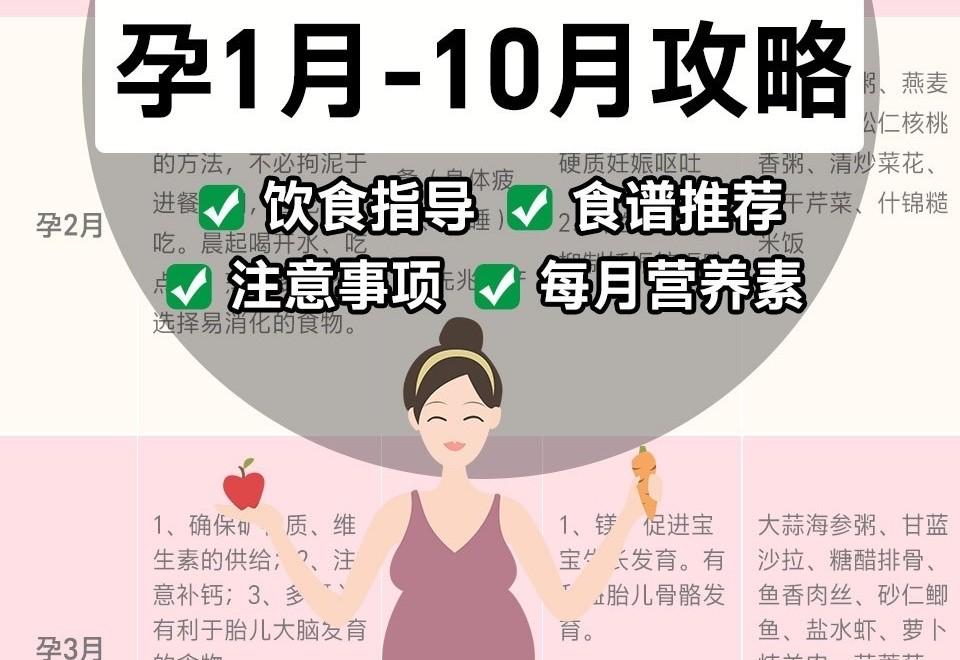 孕1 40周这样吃 宝宝健康 长胎不长肉 知乎 孕1 40周这样吃 宝宝健康 长胎不长肉 知乎