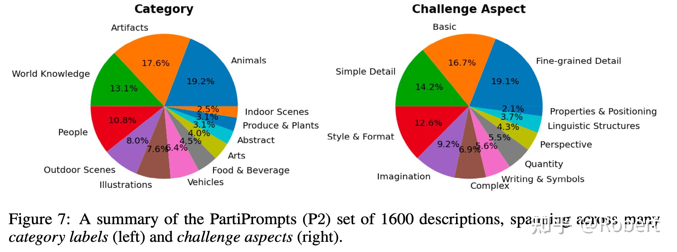 [Parti] Scaling Autoregressive Models for Content-Rich Text-to-Image ...