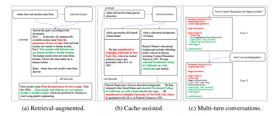 基于任务数据特征的无损加速-Inference with Reference: Lossless Acceleration of Large ...