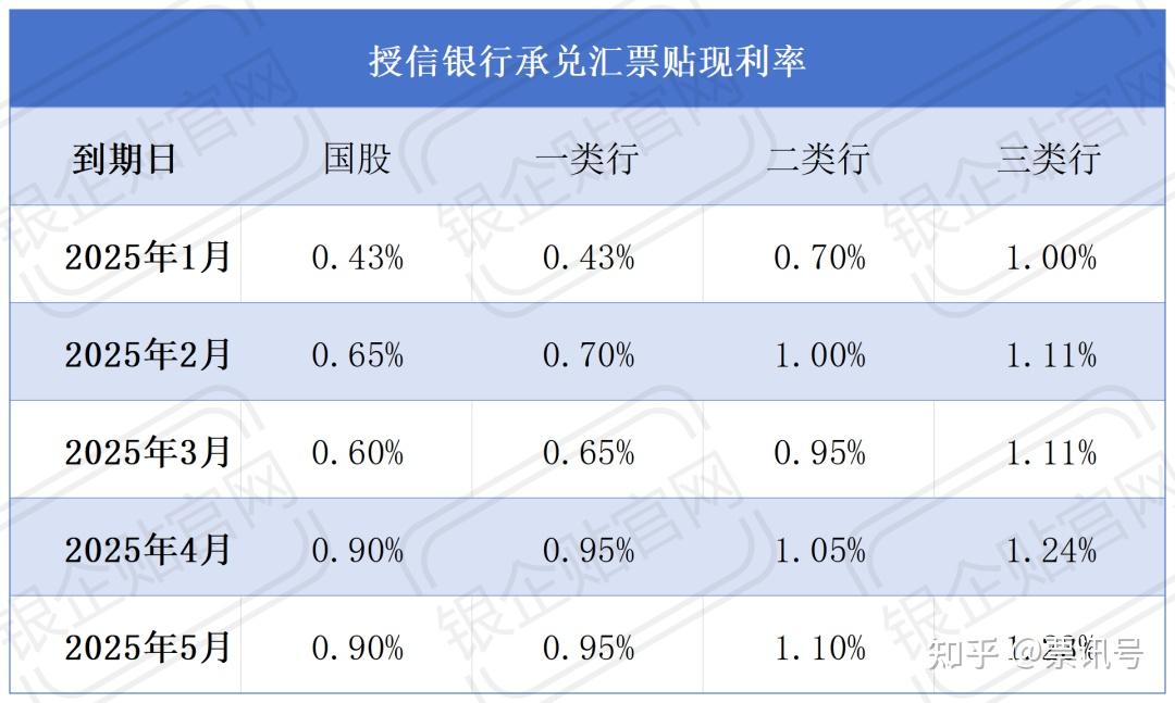 贴现利息怎么算图片