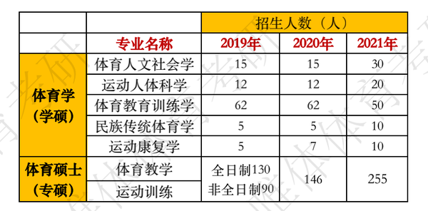 2024年广州体育学院录取分数线_广州体育学院高考录取分数线_广州体育学院录取结果