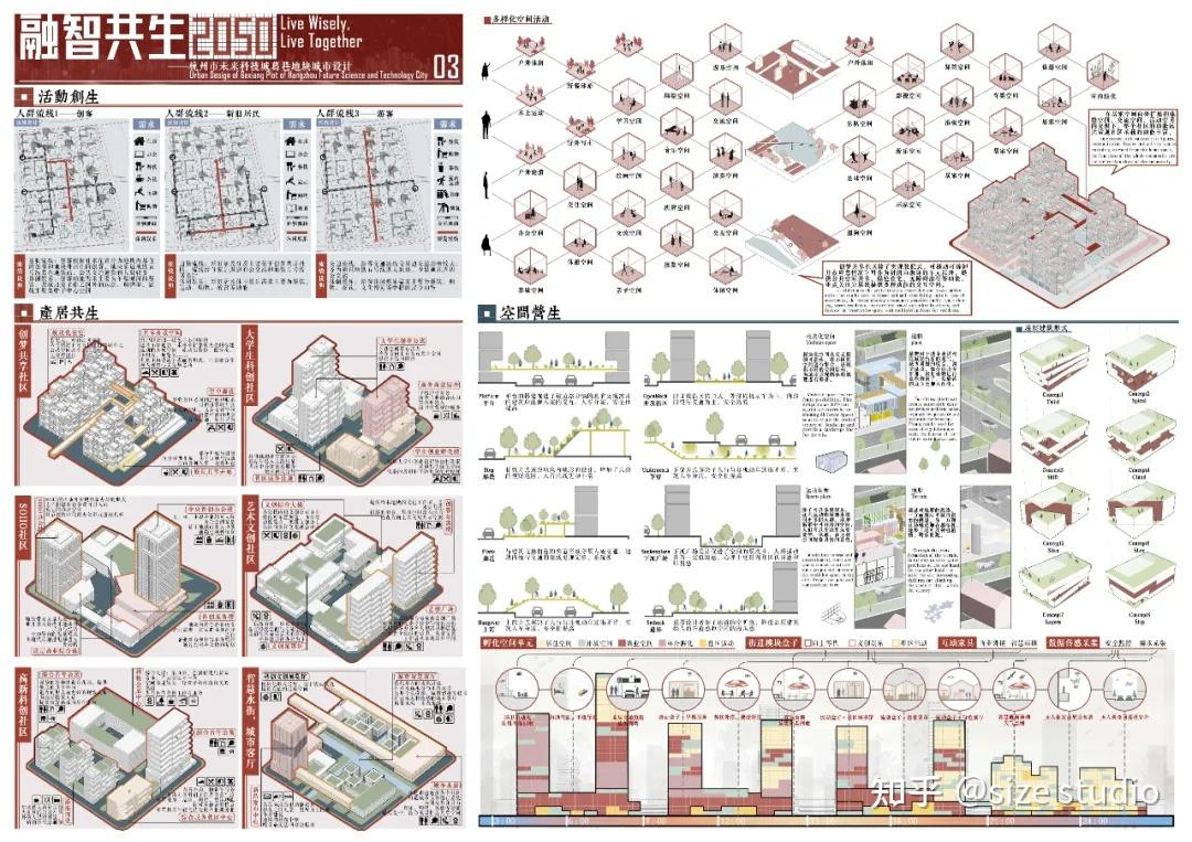 做好城市设计就完成了作品集的1/2 !WUPENiCity2021城市设计竞赛金奖一览! - 知乎