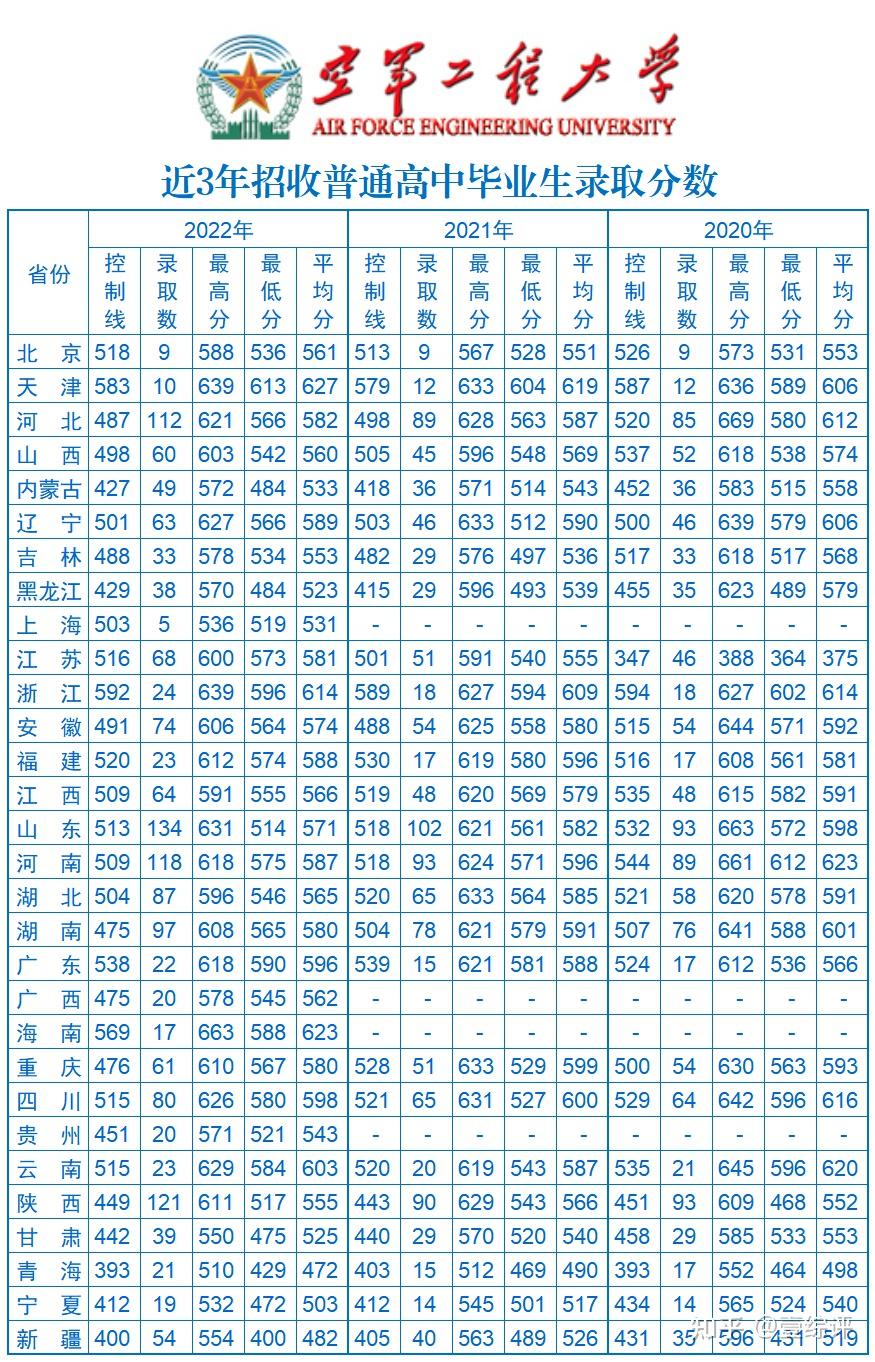 43所军校分数线排名图片