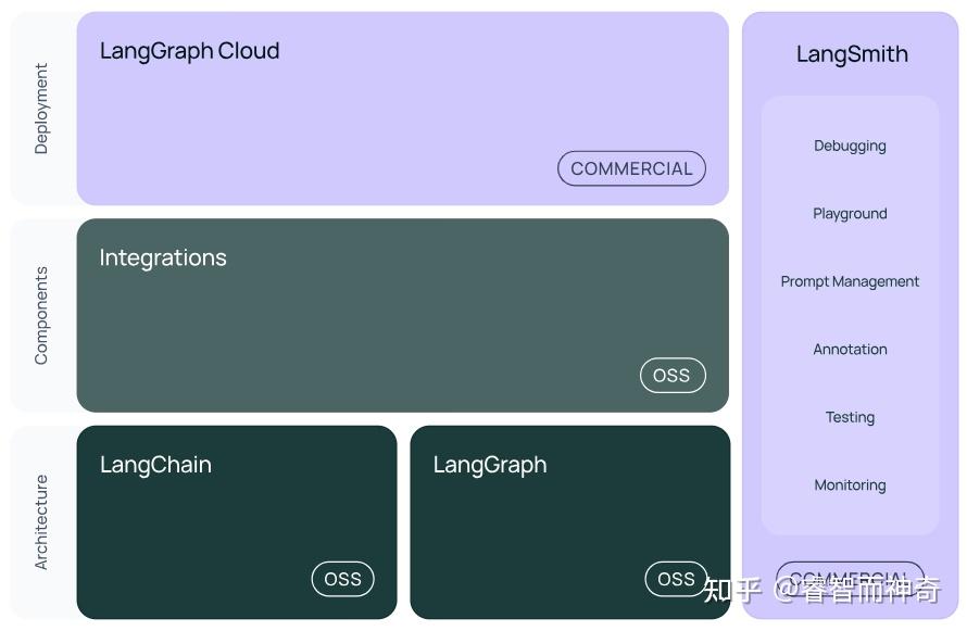 langChain+langGraph基础(一)-langChain - 知乎