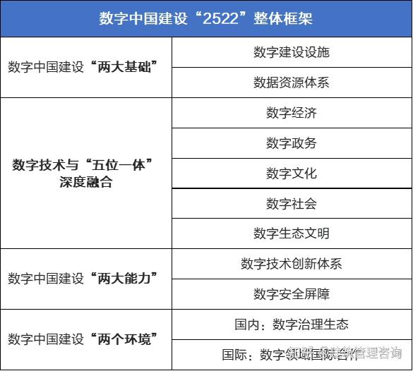 数字中国建设带来的业务发展机 - 知乎
