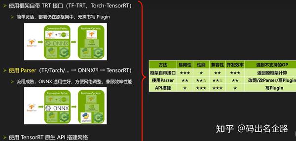 TensorRT和Plugin简介 - 知乎