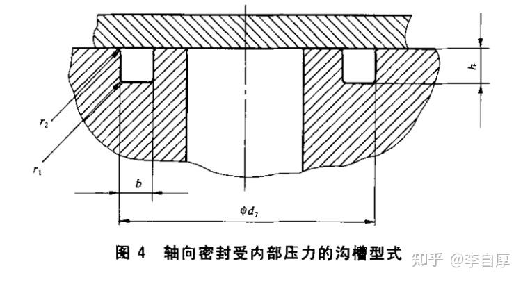 非標準o形密封圈溝槽設計