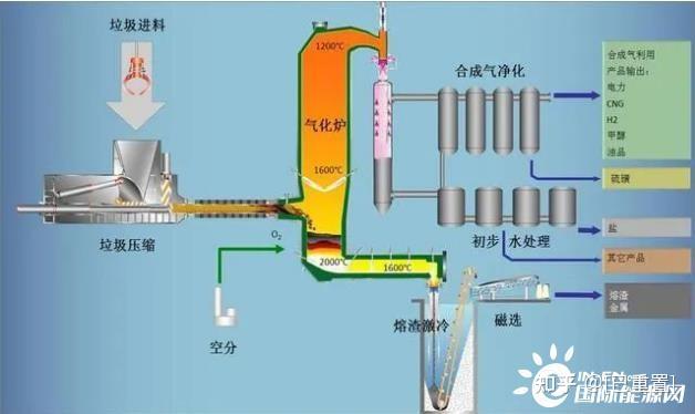 电厂制氢工艺流程图片